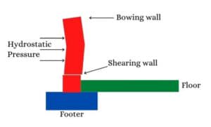 graphic of shearing wall