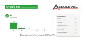 Angie's List rating