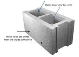 illustration of weep holes in block