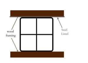 illustration of lintel