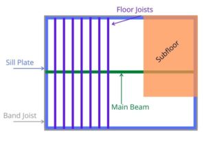 floor structure illustration