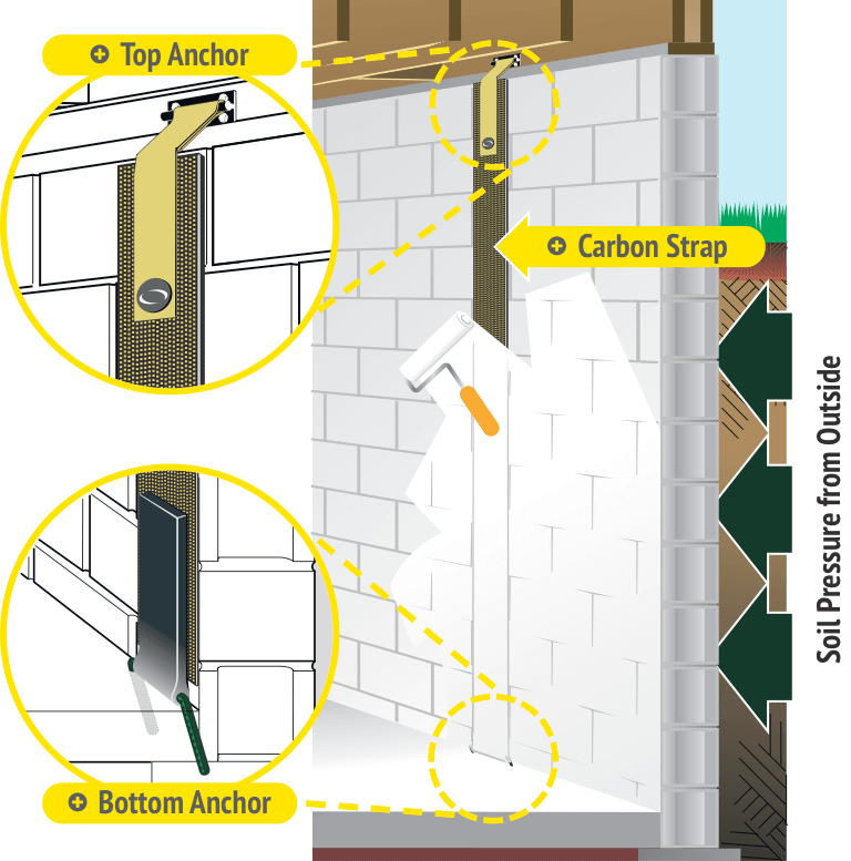 illustration of carbon fiber strap and attachment to wall