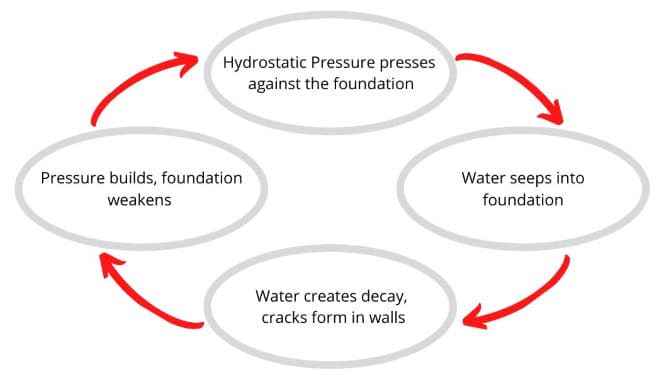 graphic of water cycle