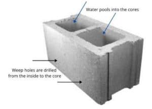 diagram of weep holes