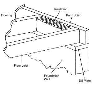 Illustration of structural wood framing