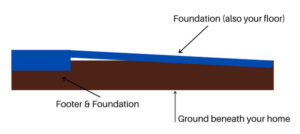 illustration of repair with only piers